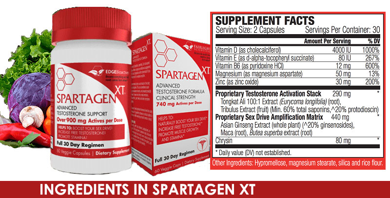 Ingredients in Spartagen XT Testosterone supplements